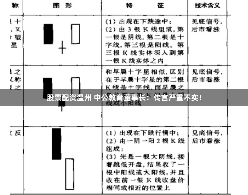 股票配资温州 中公教育董事长：传言严重不实！