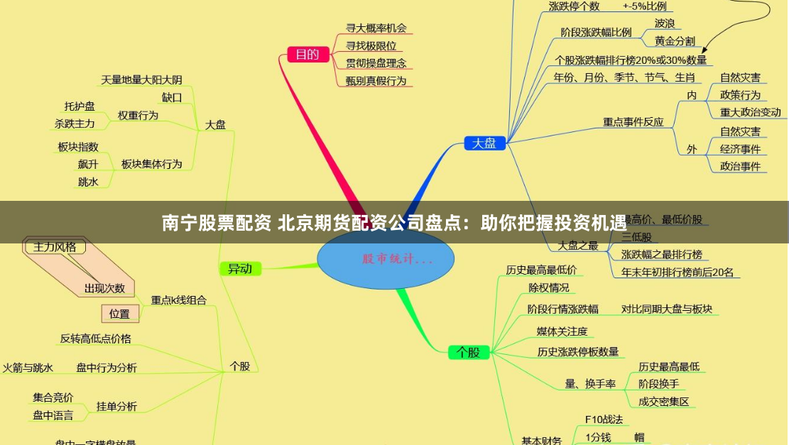 南宁股票配资 北京期货配资公司盘点：助你把握投资机遇
