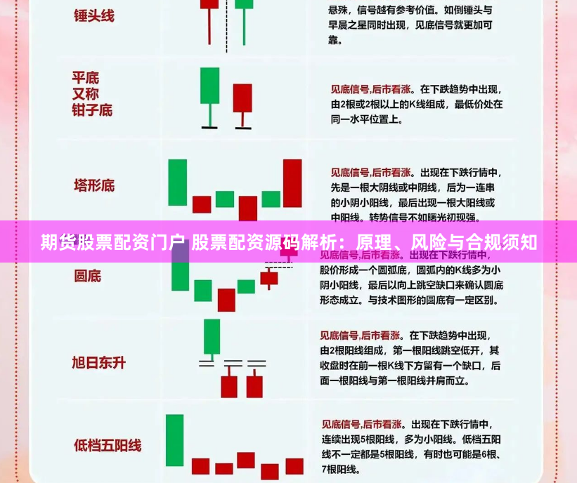 期货股票配资门户 股票配资源码解析：原理、风险与合规须知