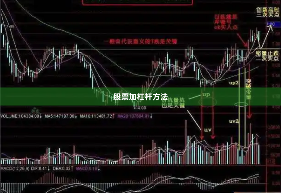 股票加杠杆方法