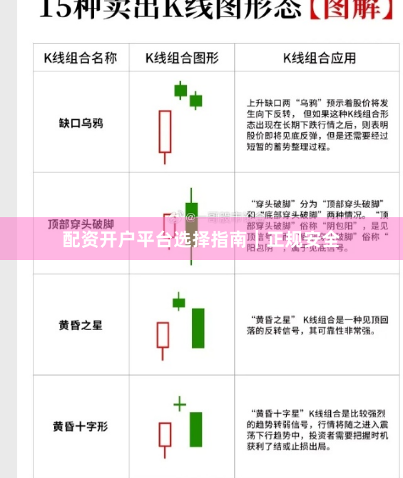 配资开户平台选择指南｜正规安全